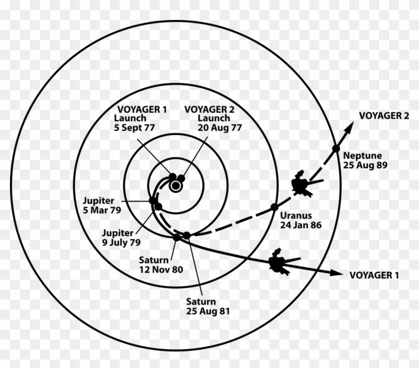 Sumrtime Voyagerpath - Voyager Path Clipart #1965923