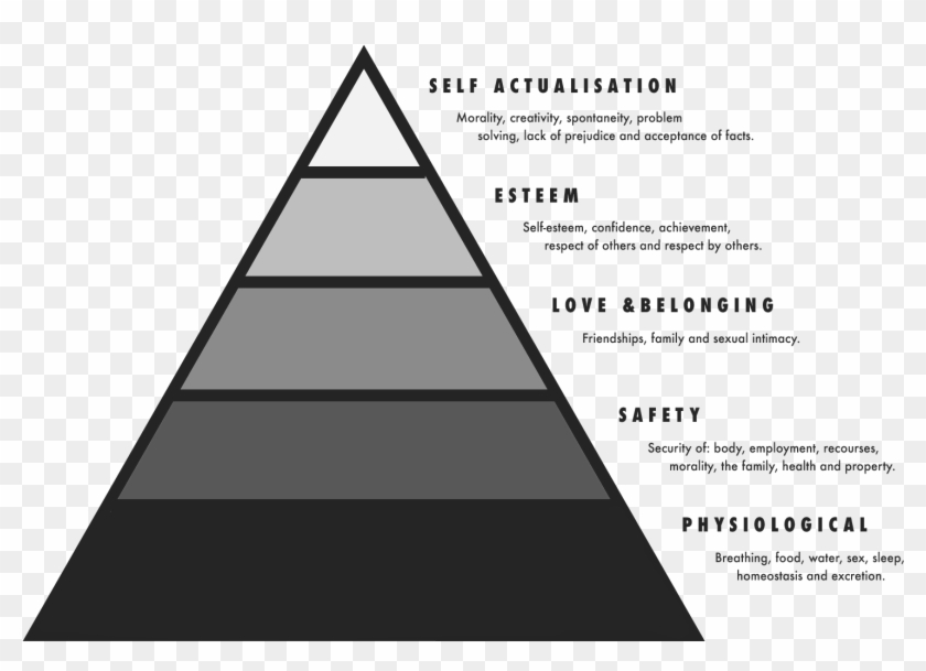 That As Individuals, We Need To Satisfy Certain Needs Clipart