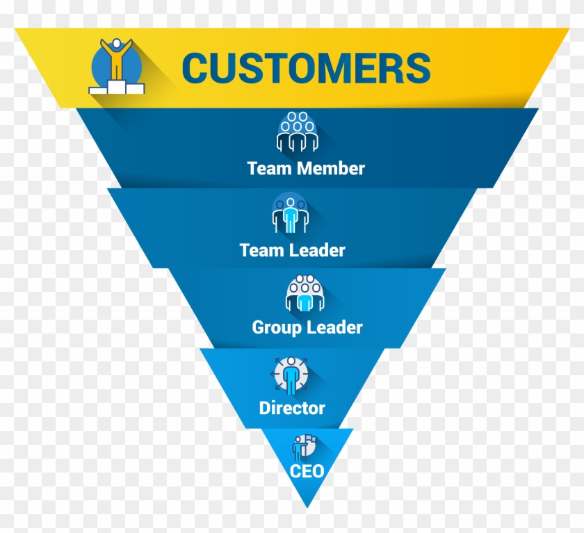 The Inverted Pyramid Is Therefore Not Only The Basis Clipart