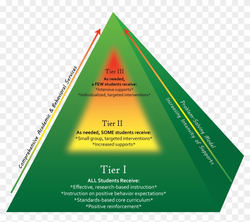 Mtss Pyramid - Triangle Clipart