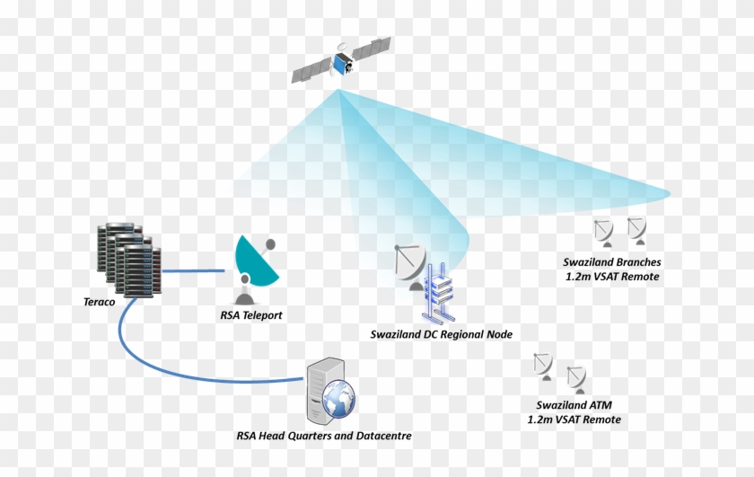 Itweb Africa - Teleporto Vsat Clipart