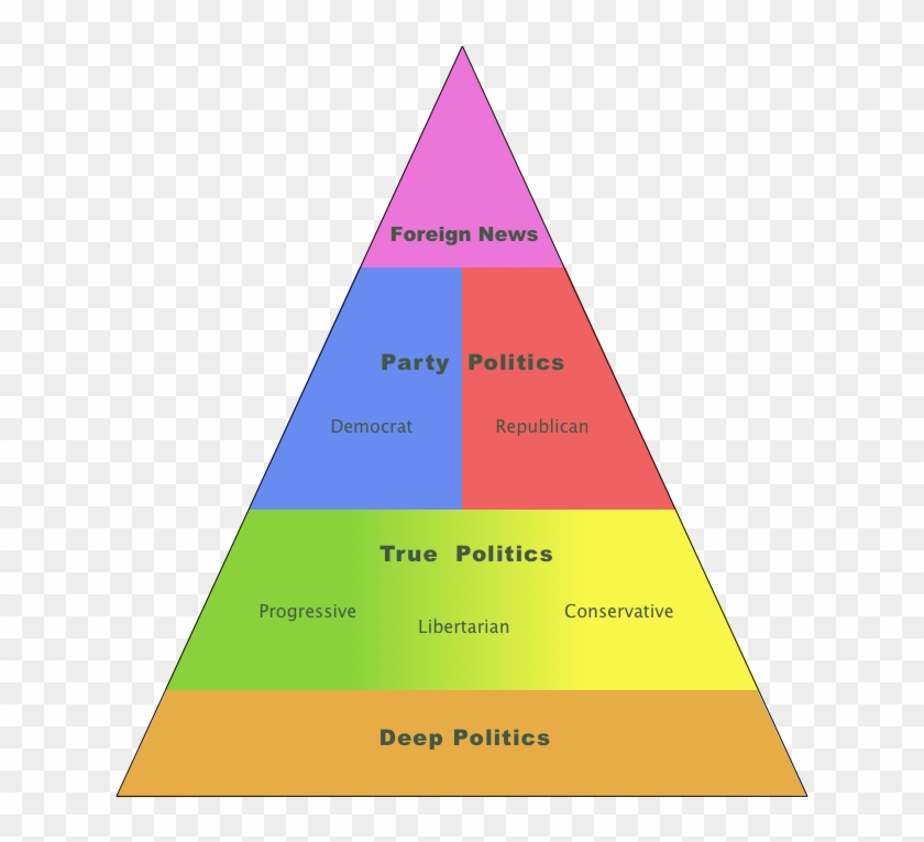 The Media Diet Pyramid - Triangle Clipart #1967378