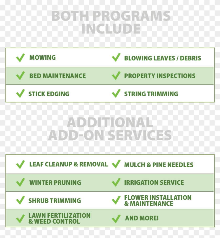 Blowing, String Trimming, Treating And Hand Pulling - Mind That Creates This World Clipart #1968681