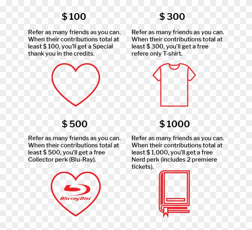 If You Don't Trust Online Payment Systems, You Can - Blu Ray Clipart