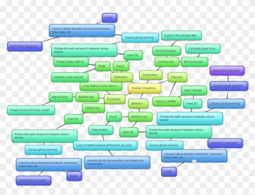 The Image Below Is A Mind Map Showing How Are Wooden - Parallel Clipart