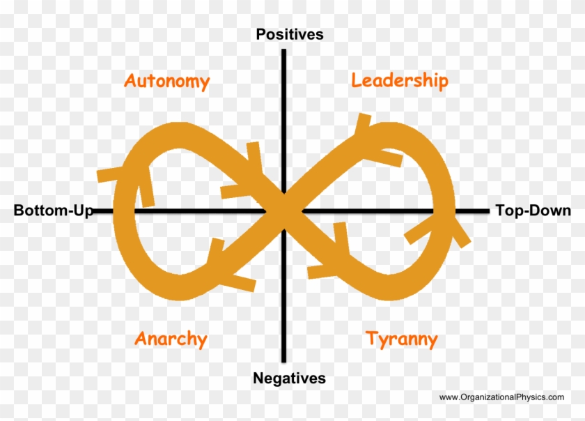 Polarity Management Top Down Vs Bottom Up Hierarchy - Democracy In Ancient Greece Clipart #1972802