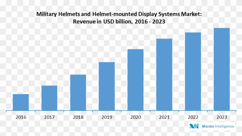 Military Helmet And Helmet-mounted Display Systems Clipart #1973330