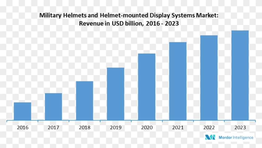 Military Helmet And Helmet-mounted Display Systems Clipart