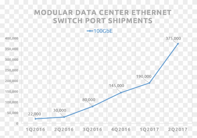 100g Adoption Rates 2016-2017 Clipart #1973460