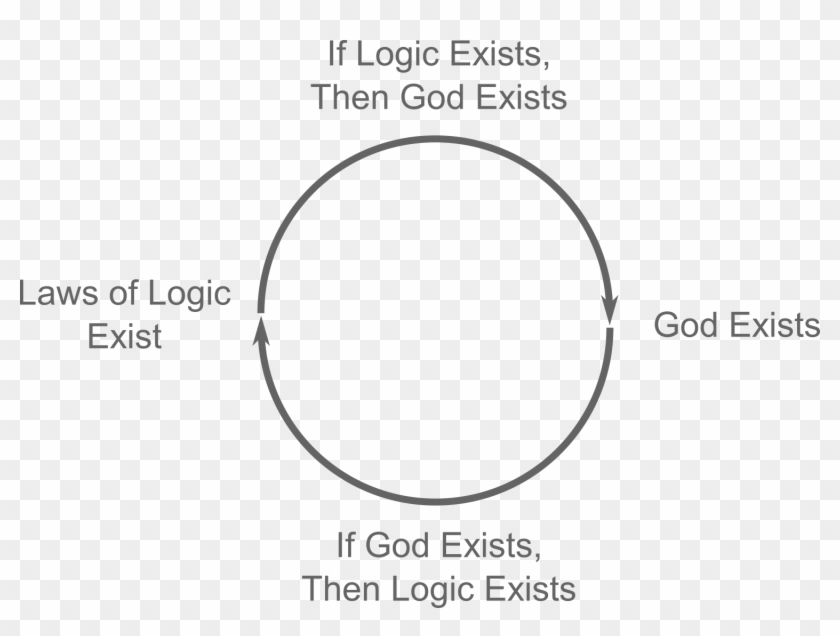 The Transcendental Argument - Circle Clipart