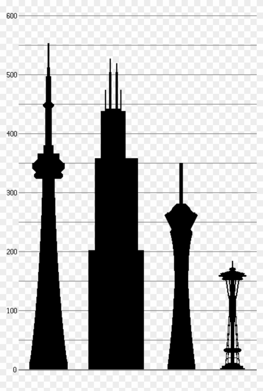 Calgary Tower Compared To Cn Tower Clipart #1978148
