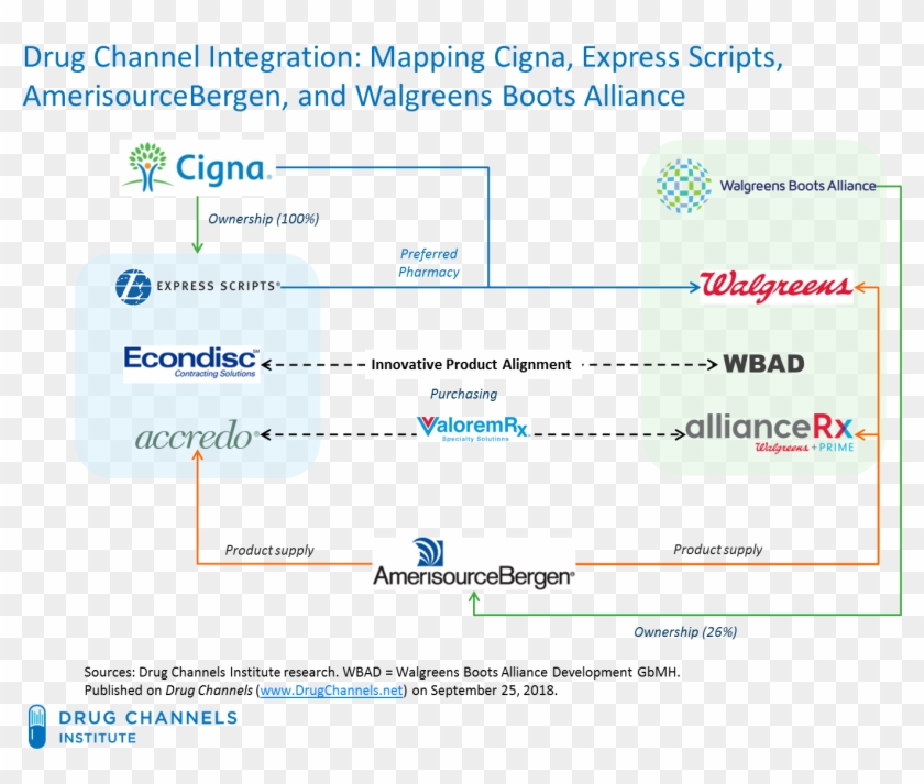 Understanding Cesaw's Complex Web Is Crucial For Manufacturers' - Amerisourcebergen Clipart #1979279