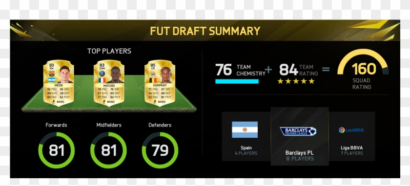 Fifa 16's Galleries - Fifa 17 Fut Draft Summary Clipart #1980204