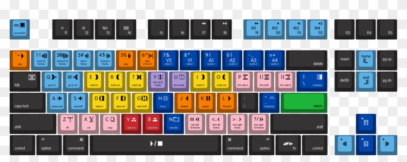 Wasd Keyboards Mac Avid By Skeletor Clipart