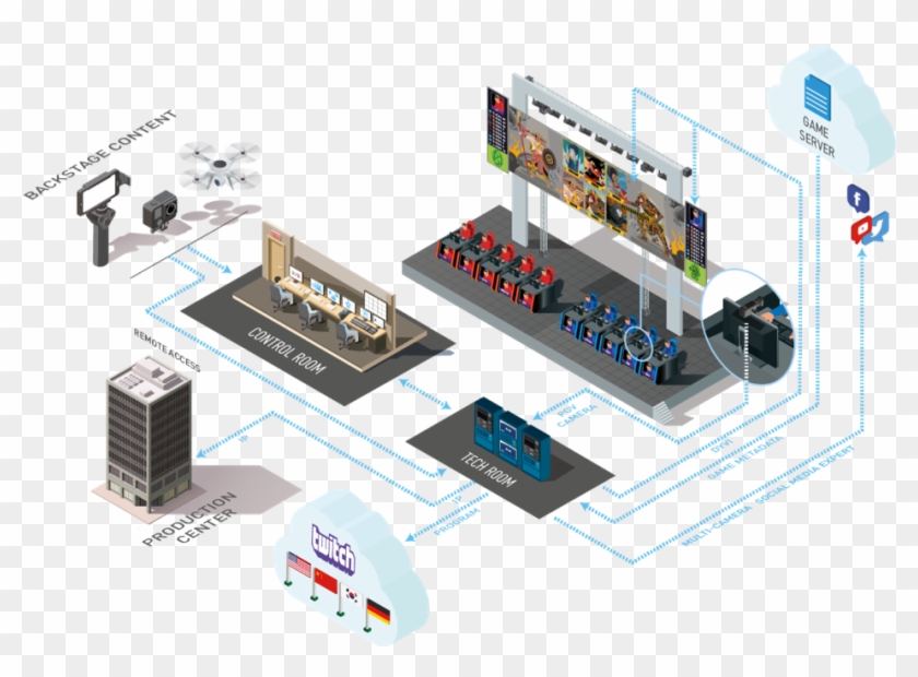 Through First In-game Replays, Disruptive Live Switching - E Sport Center Clipart