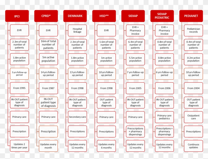 Databases - Style Clipart