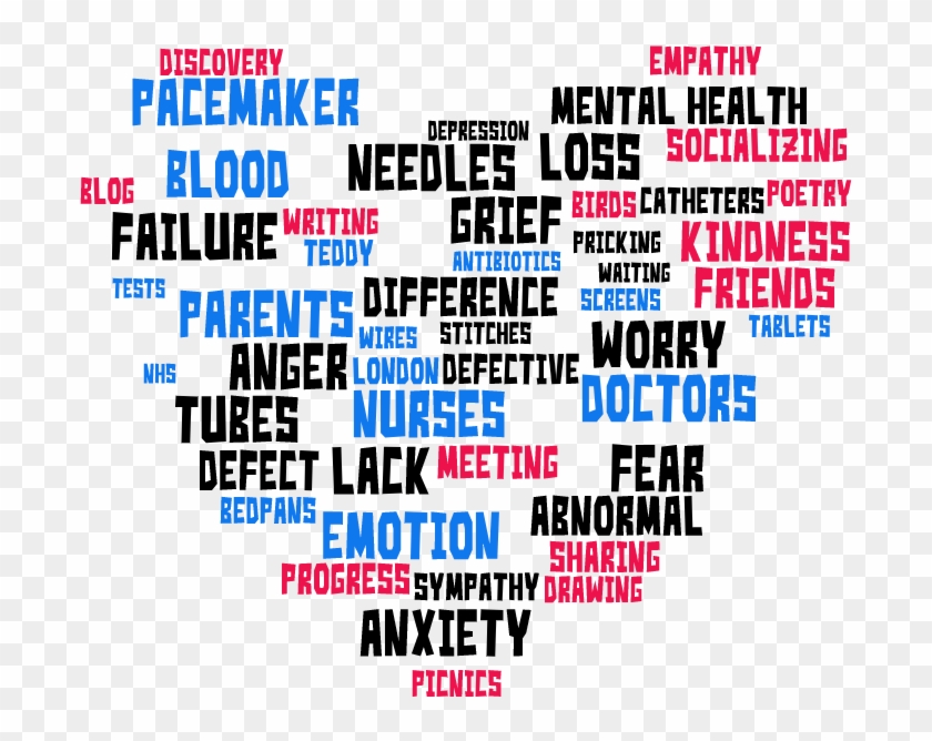 I Made This Graphic Because I Wanted To See How Many - Fear Word Cloud Transparent Png Clipart