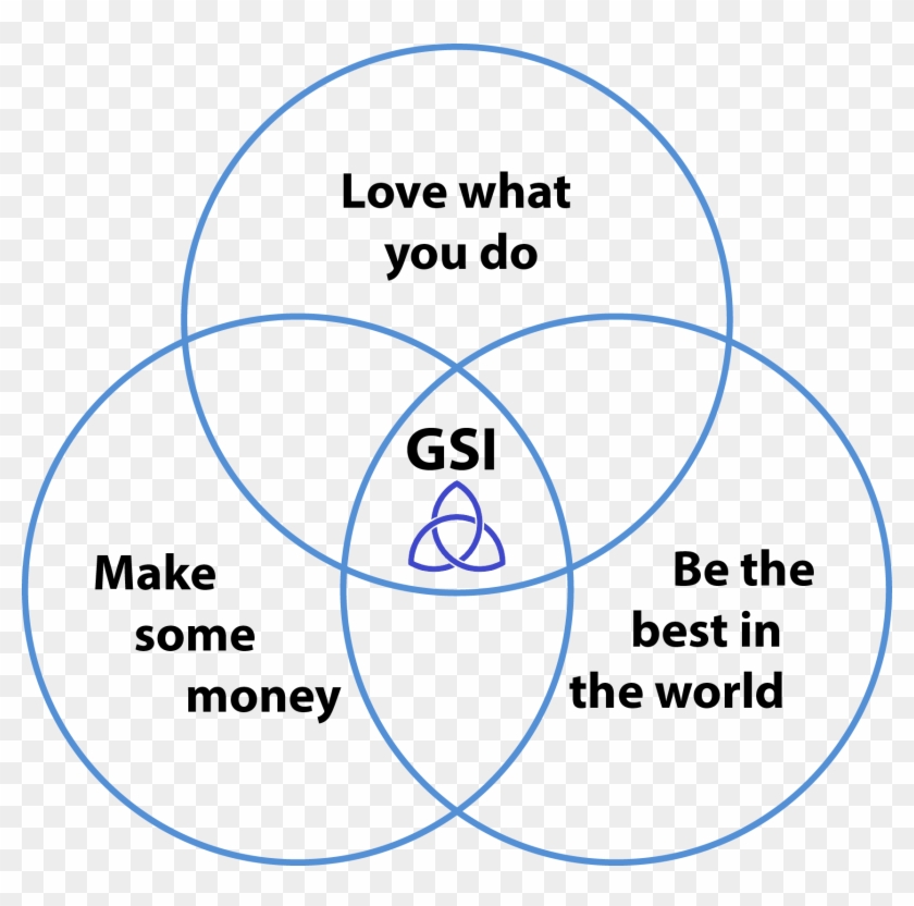 Granville Software Inc - Diagrama De Venn De 4 Conjuntos Formato Png Clipart #1987901