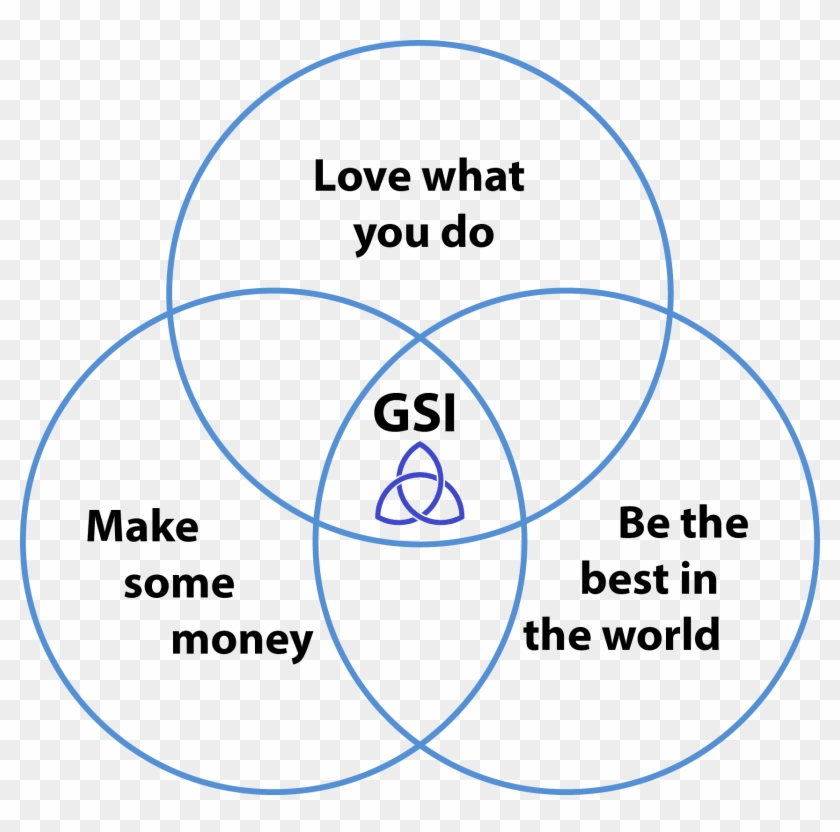 Granville Software Inc - Diagrama De Venn De 4 Conjuntos Formato Png Clipart