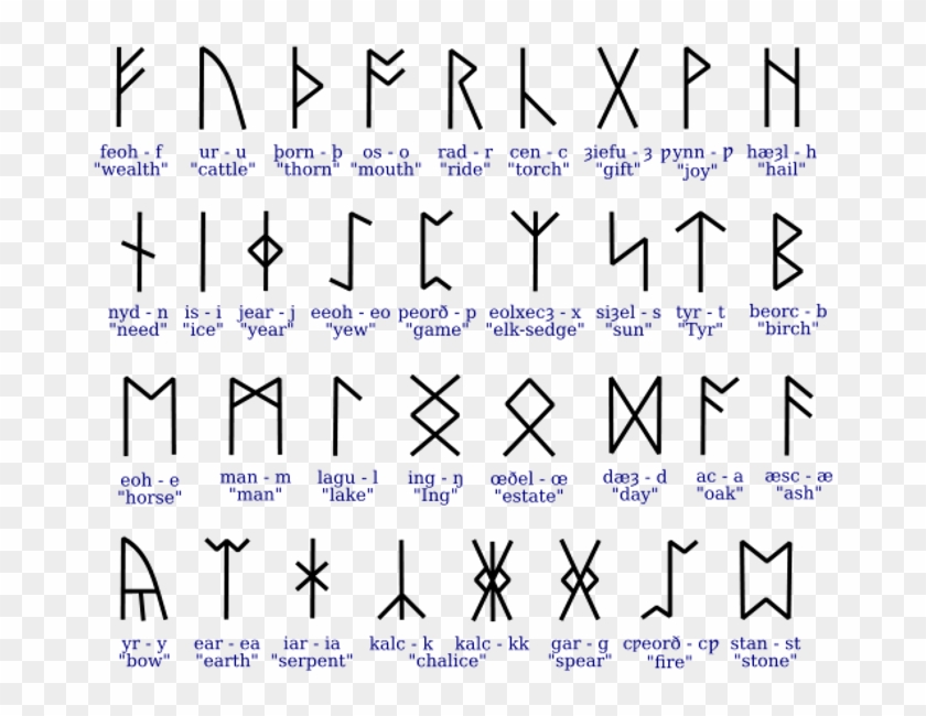 Anglo Saxon Futhorc - Viking Symbol For Berserker Clipart