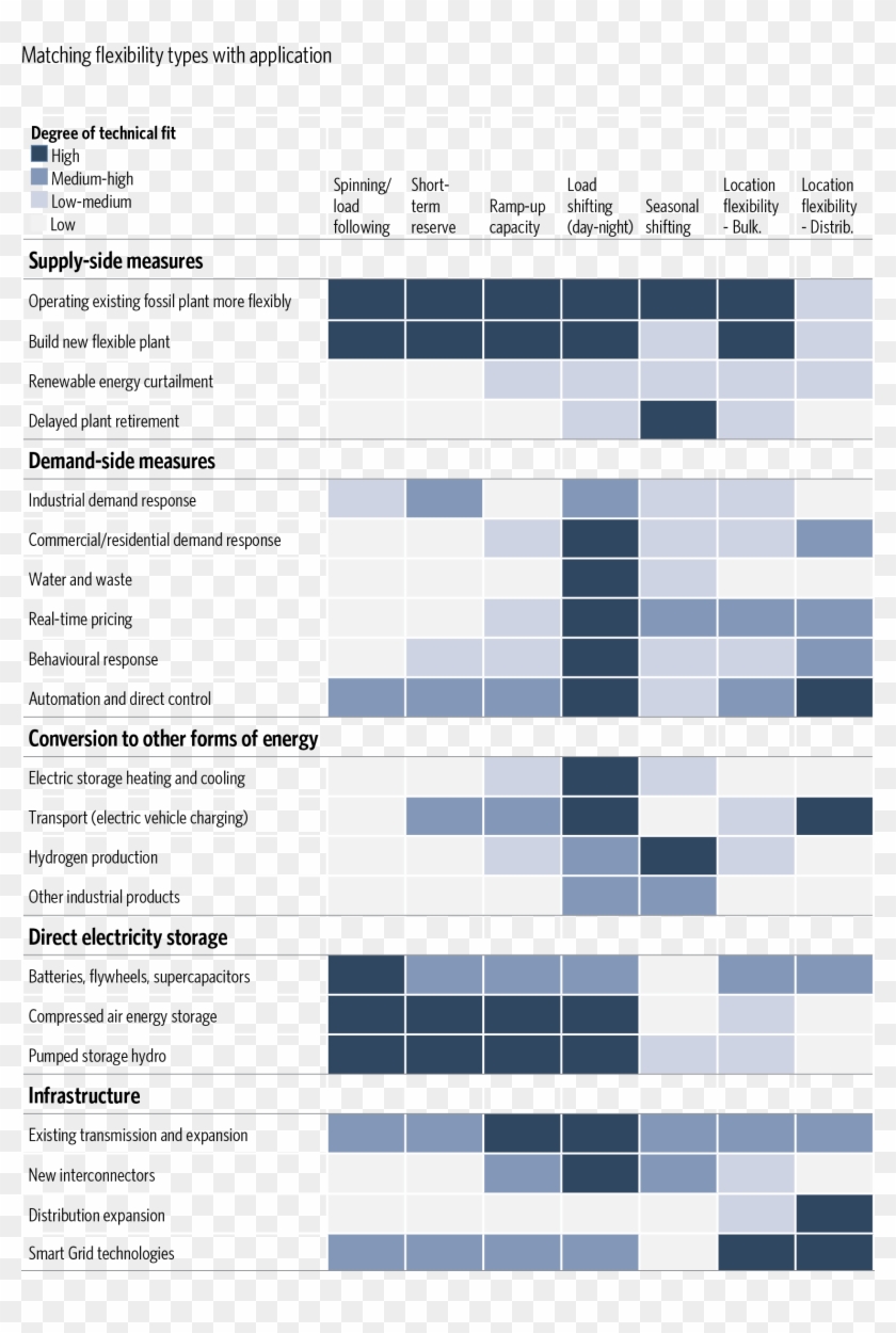 The Challenge Of Power Grid Decarbonization Hinges - Black-and-white Clipart