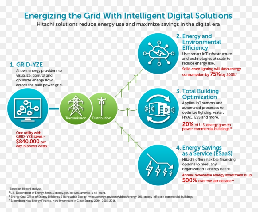 Energizing The Grid With Intelligent Digital Solutions - Digital Water Utility Clipart