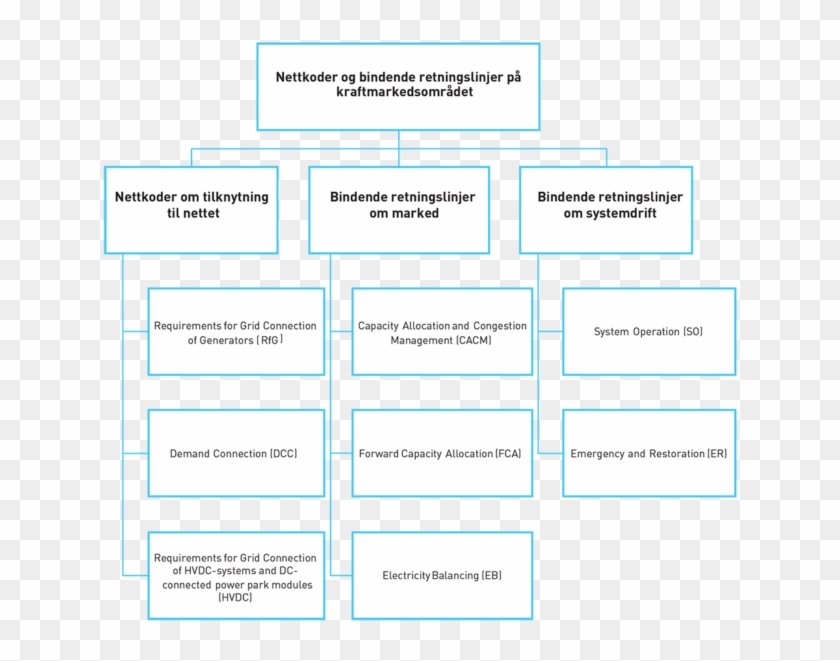 Oversikt Over Nettkoder Og Bindende Retningslinjer - Portal Site Map Clipart #1990520