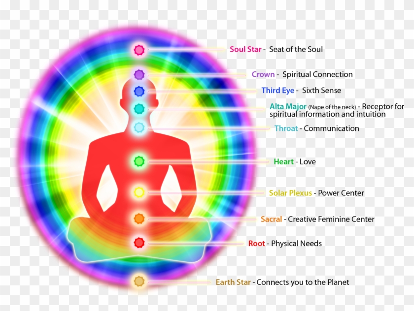 2042 X 1426 9 - Aura Chakra Clipart