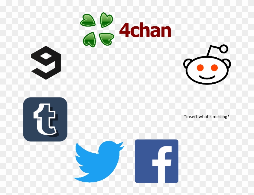36kib, 708x600, Wartime - Let's Connect Social Media Clipart #1993959