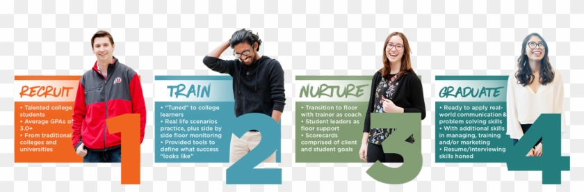 Studentoperatingmodel Infographic-2 - Sitting Clipart