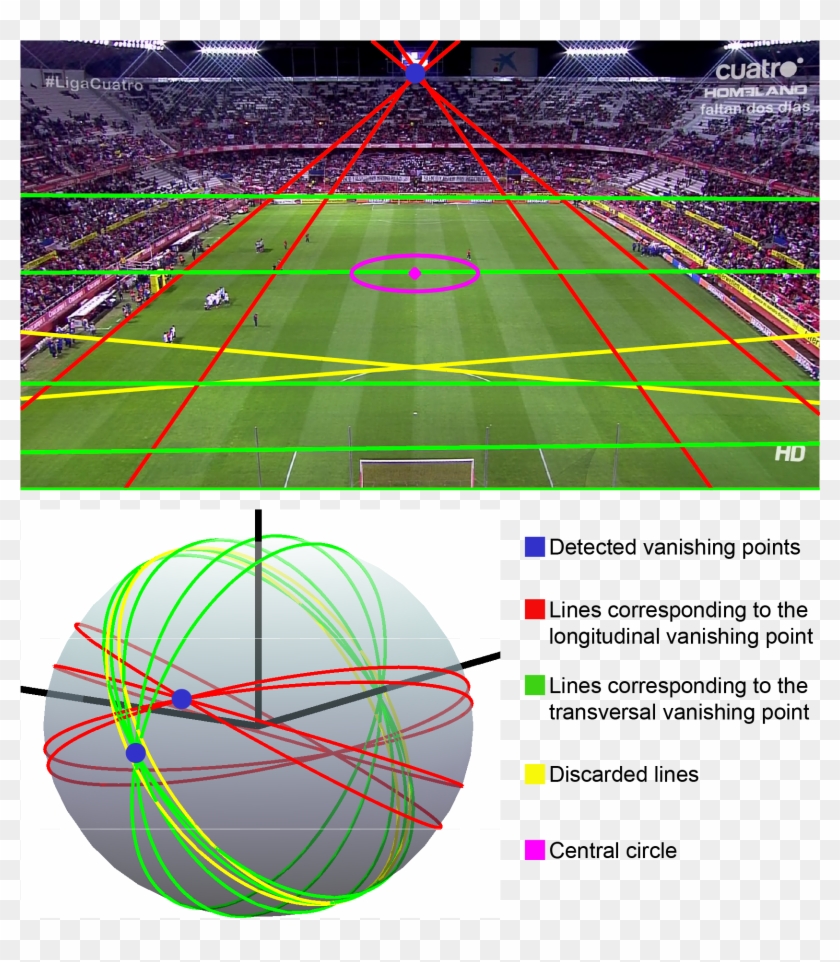 Field Rectification Starting From The Field Landmarks - Soccer Field Vanishing Point Clipart #1994929