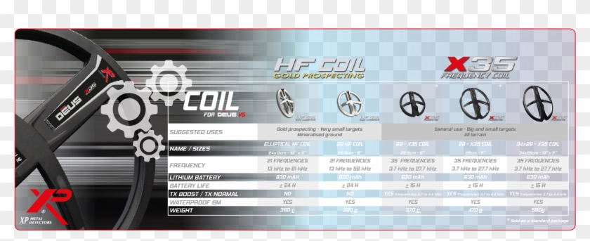 Coil For Deus V5 - Porsche Clipart #1995964