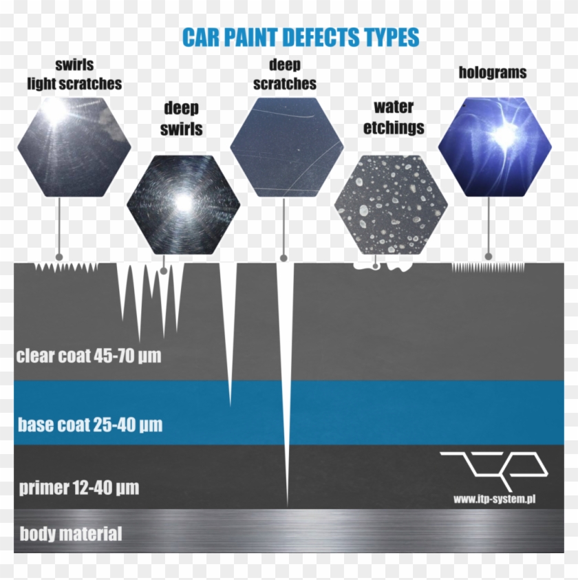 Correctly Performed Paint Correction Requires The Use - Graphic Design Clipart #1996716