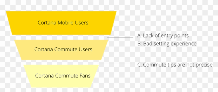 Based On Our User Feedback, Analysis Of The Current - Symmetry Clipart