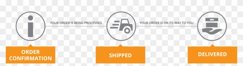 After You Have Successfully Placed Your Order, Our - Circle Clipart