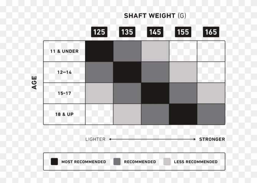 Stringking Metal 2 Attack Lacrosse Shaft Recommendation - String King Metal 2 Clipart