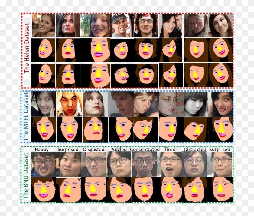 Some Results Of Face Analytics From Ifan - Collage Clipart #23538