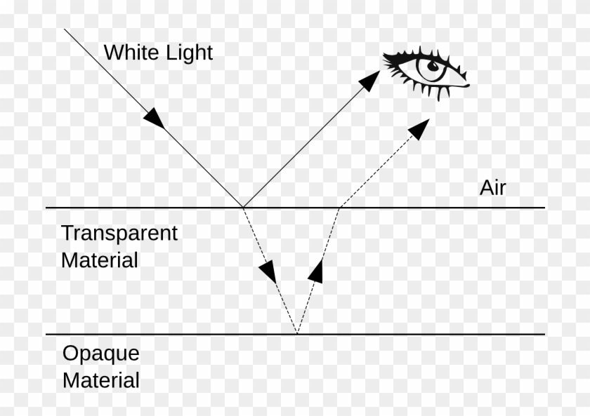 Interference Refraction Reflection - Relation Between Air And Light And Sound Clipart #25424