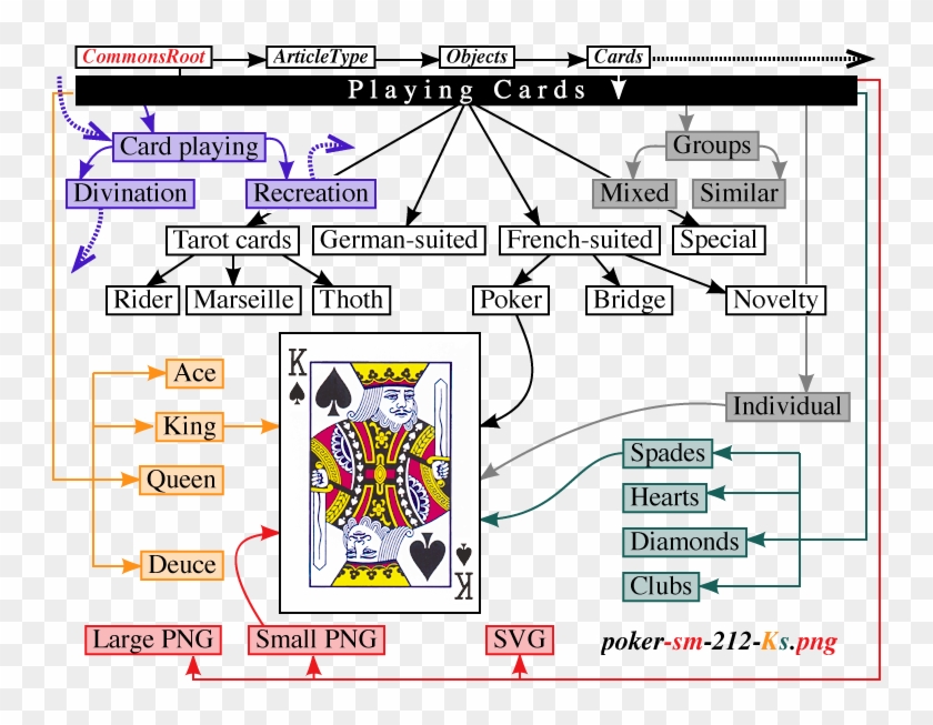 Playing Card Cat Scheme - Playing Card Diagram Clipart