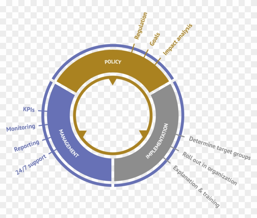 Reaching The Ideal Mobility Solutions For You In Only - Circle Clipart