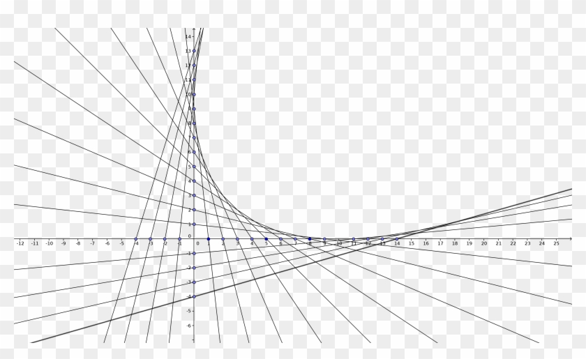 Geometric Lines Png - Circle Clipart #28618