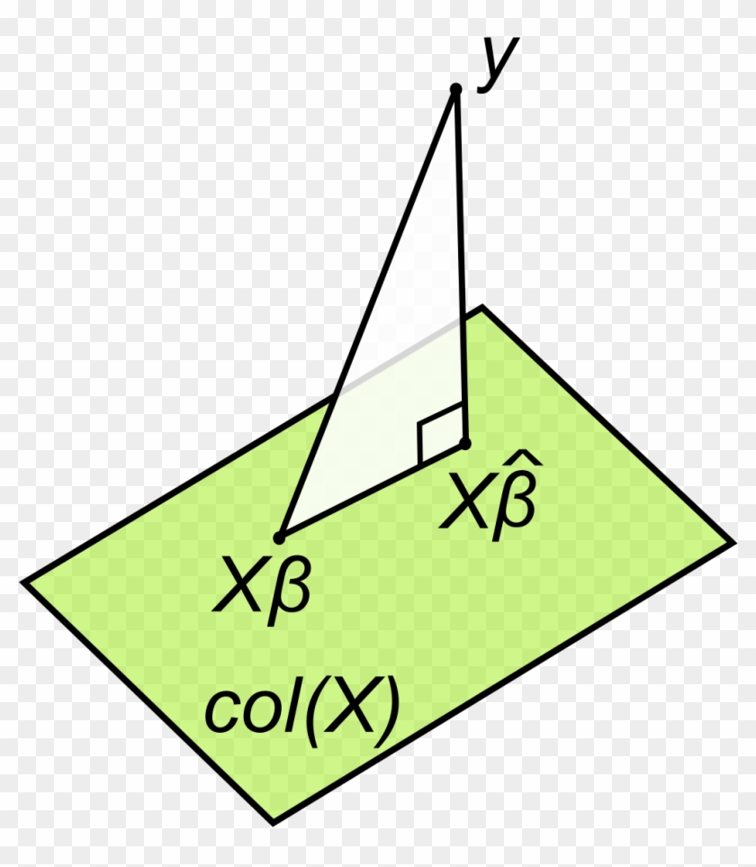 Linear Least Squares Geometric Interpretation - T Shirts Clipart #29044