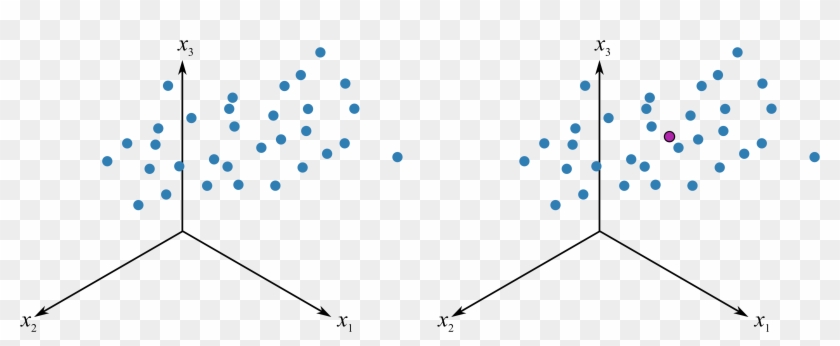 Figures/pca/geometric Interpretation Of - Circle Clipart