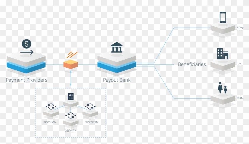 Low-cost Liquidity - Ripple Xrapid Clipart