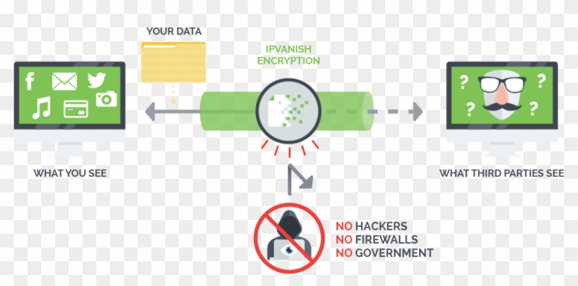 Anonymously Stream All The Movies, Tv Shows And Live - Vpn Works To Protect Your Data Clipart