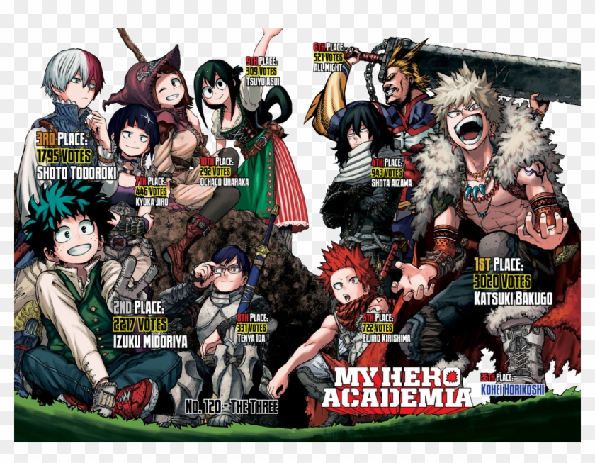 My Hero Academia Boku No Hero Academia Popularity Poll - My Hero Academia Fantasy Au Clipart #201476