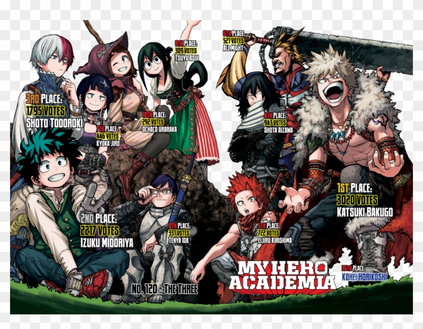 My Hero Academia Boku No Hero Academia Popularity Poll - My Hero Academia Fantasy Au Clipart