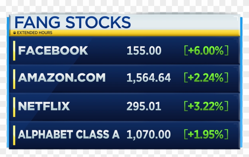Fang Stocks Making A Comeback In The Premarket Following - Faculdade Damas Clipart