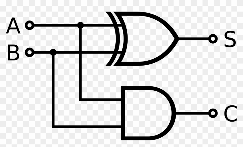 Half Adders - - Exclusive Or Gate Symbol Clipart