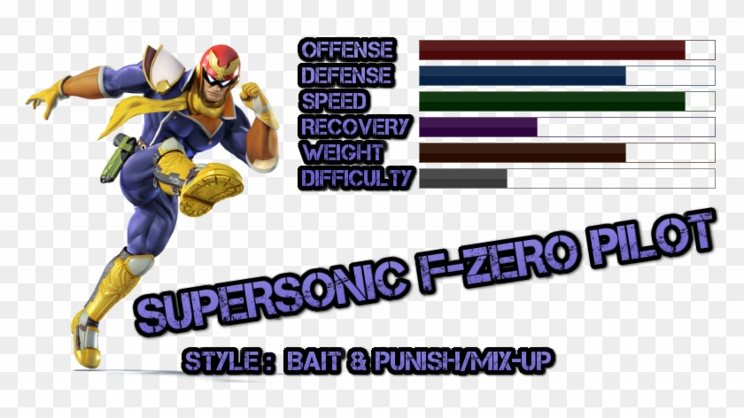 Link To Captain Falcon's Complete Frame Data - Super Smash Bros Characters Captain Falcon Clipart
